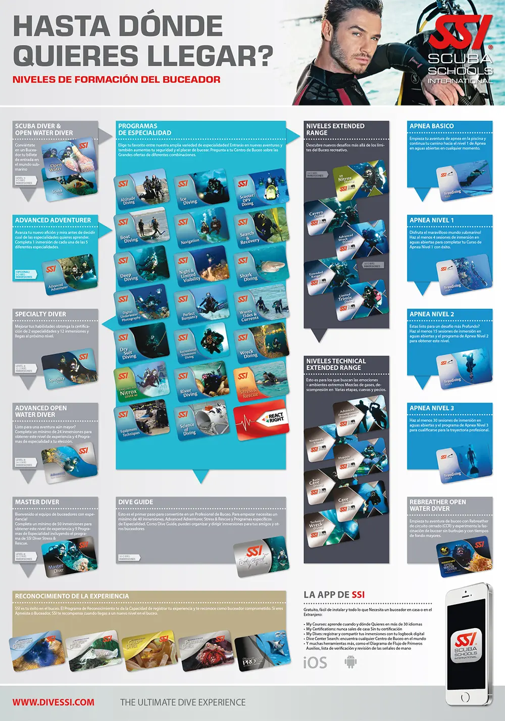 cursos ssi - Qué es la certificación SSI