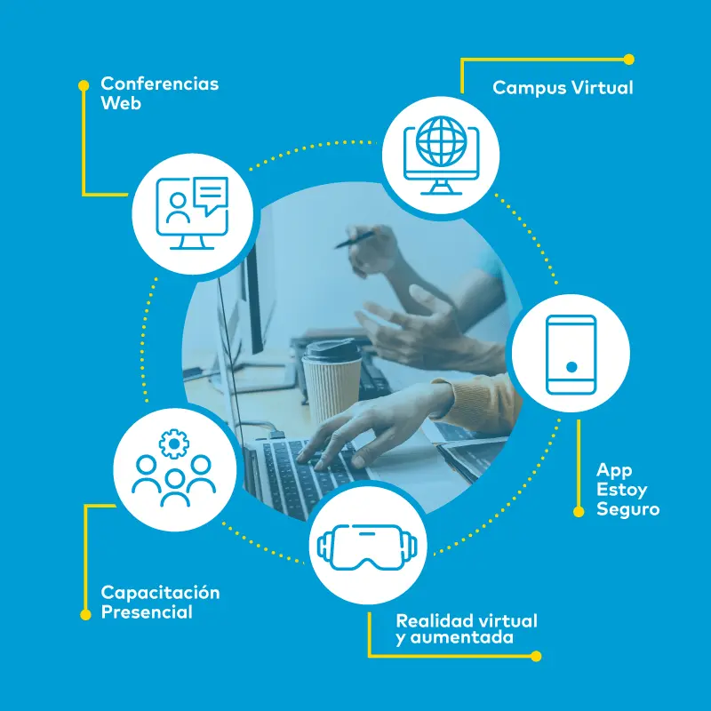 cursos fiso - Qué es la fiso