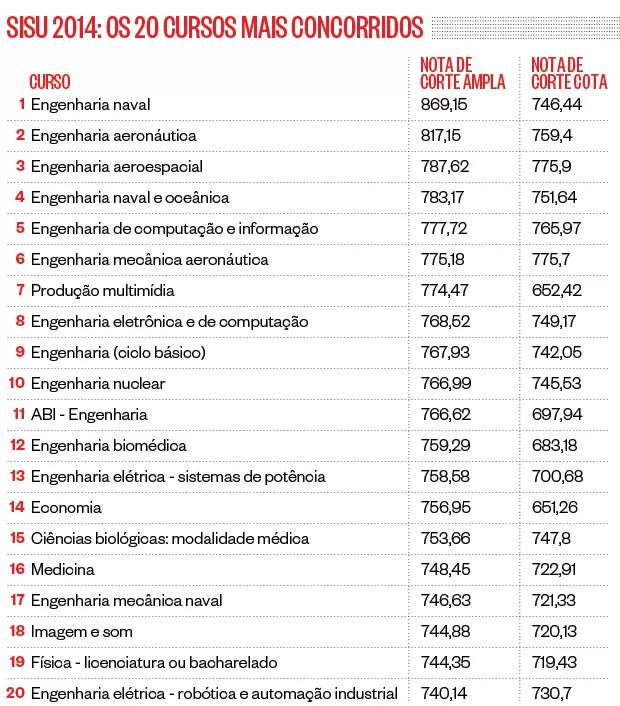 enem cursos - Qué es la prueba de Enem en Brasil