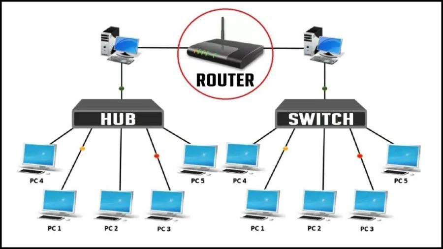 Curso de Routing y Switching: La Clave para Redes de Alto Rendimiento - Qué es switching y routing curso de routing y switching - Qué es switching y routing