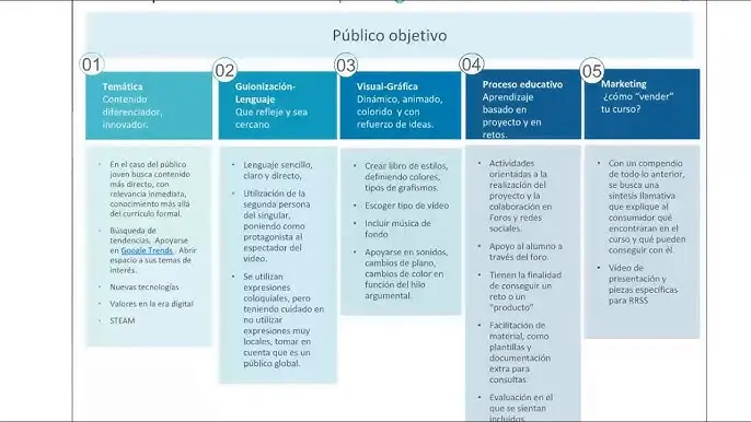 cursos dinamicos - Qué es un curso dinámico