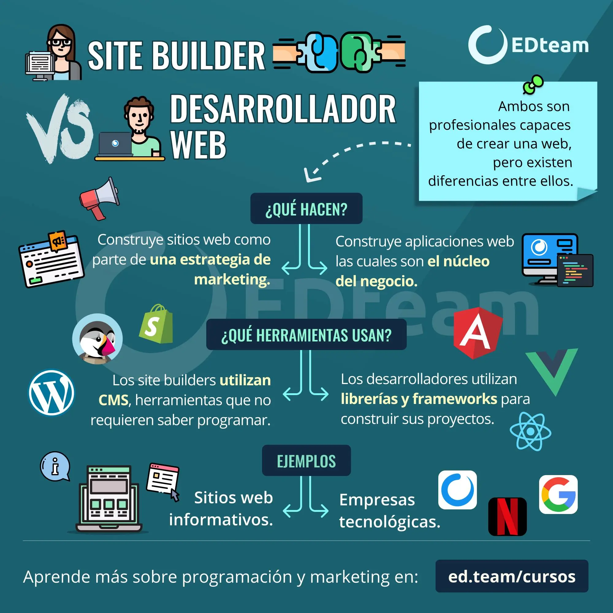 curso desarrollador - Qué es un curso para desarrolladores