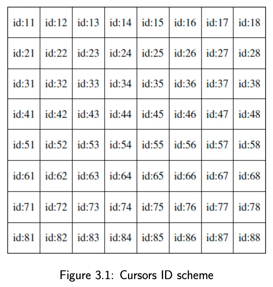curso i d - Qué es un ejemplo de ID de curso