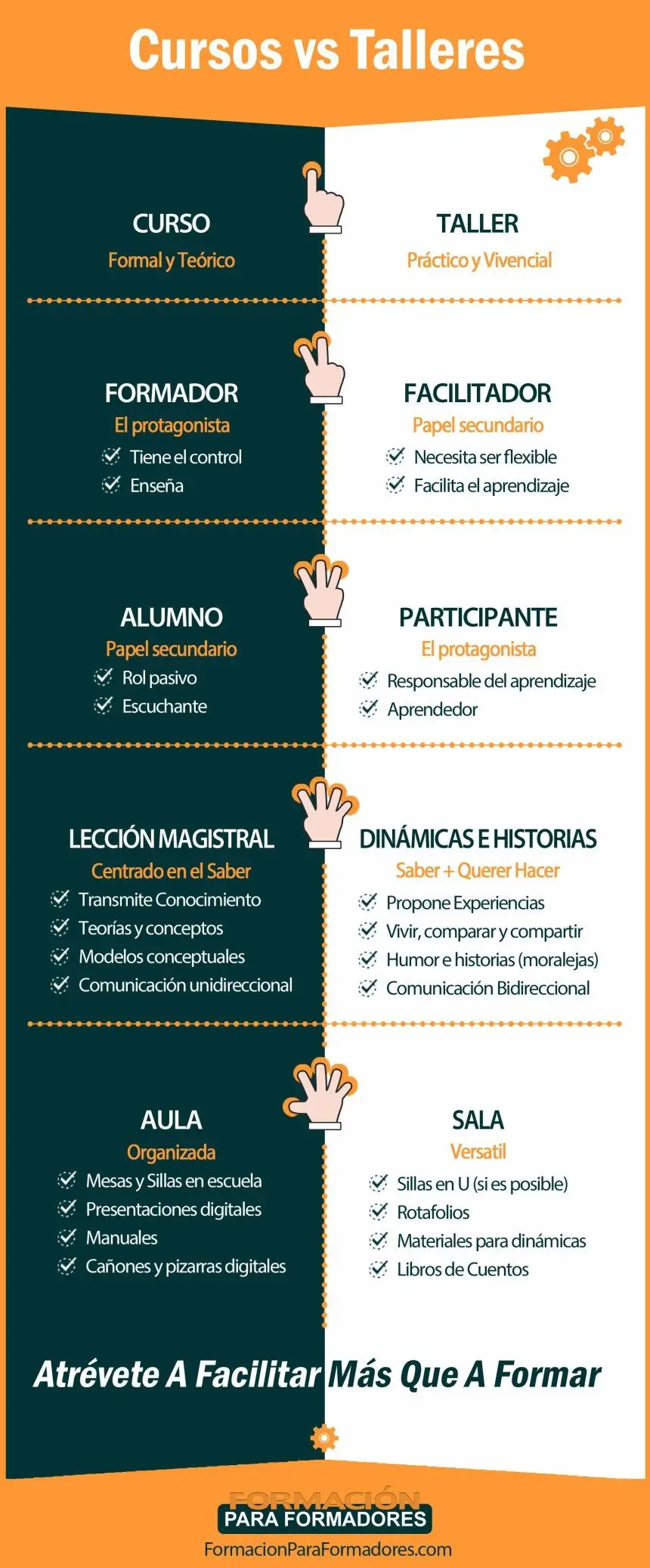 diferencia entre curso y taller y seminario - Qué es un seminario y un taller