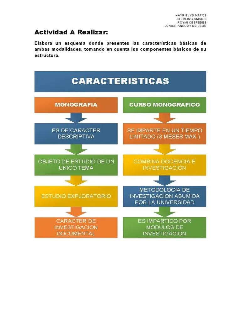 que es un curso monografico - Qué es un taller monográfico
