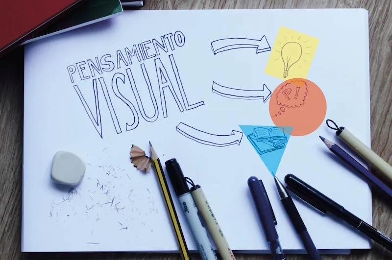 curso visual thinking - Qué es y para qué sirve el pensamiento visual