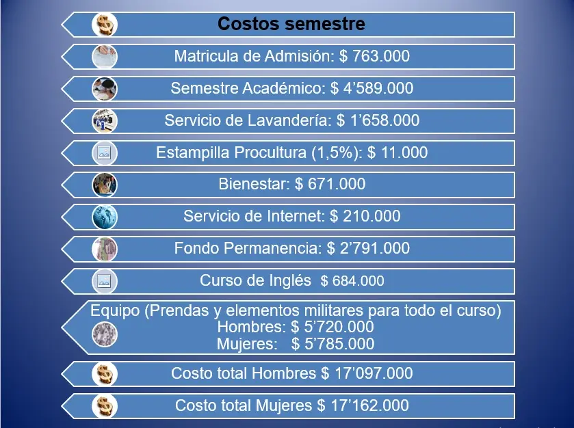 Curso Oficial Administrativo Policía: Guía Completa - Qué estados exigen un título para ser oficial de policía curso oficial administrativo policia - Qué estados exigen un título para ser oficial de policía