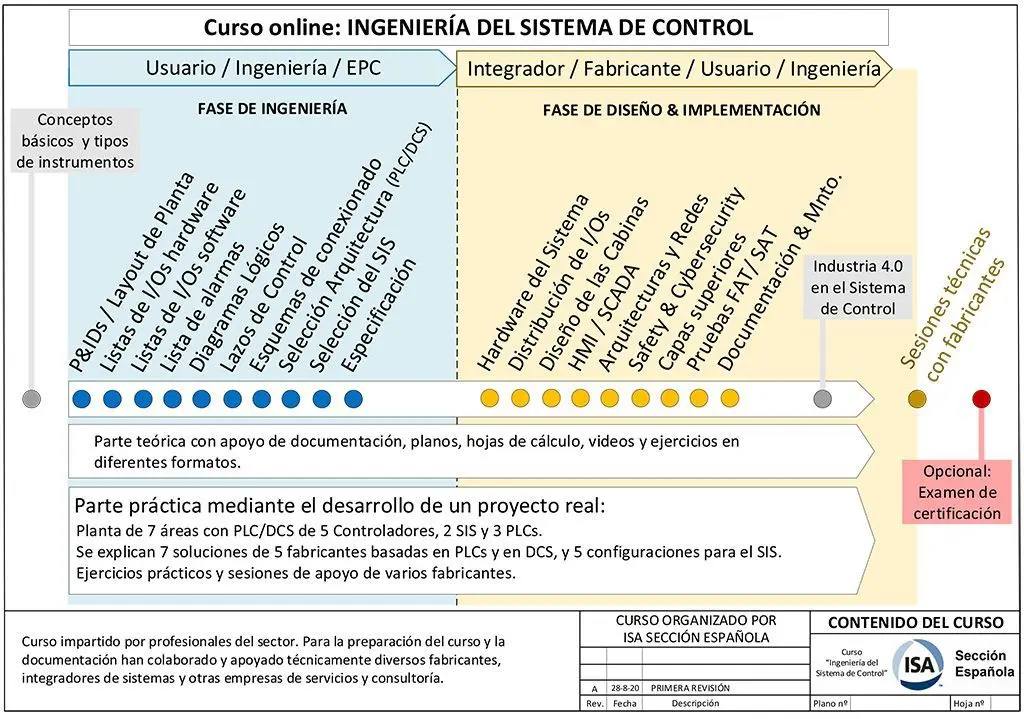 curso de sistemas de control - Qué estudia el sistema de control