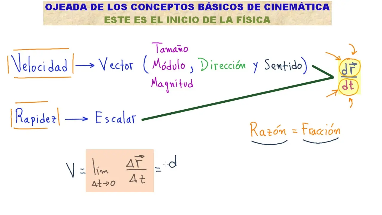 Cinemática Física: Una Guía Completa para Principiantes - Qué estudia la cinemática de la física curso de cinematica fisica - Qué estudia la cinemática de la física