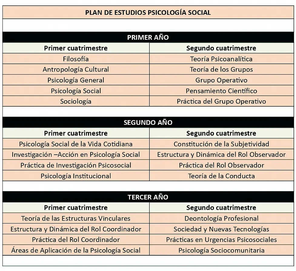 Cursos para Psicólogos Sociales: Formación, Materias y Salarios - Qué formación necesitan los psicólogos sociales cursos para psicologos sociales - Qué formación necesitan los psicólogos sociales