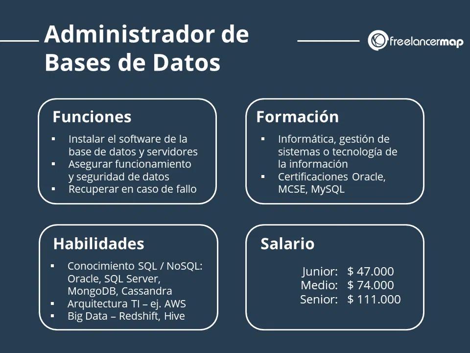 administrador de base de datos curso - Qué hace un administrador de bases de datos