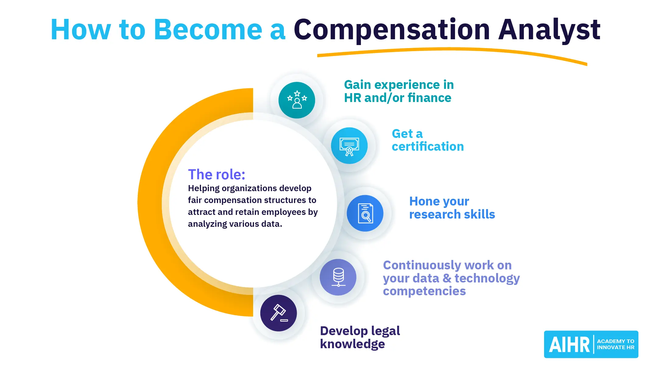 cursos de compensaciones y beneficios argentina - Qué hace un analista de compensación y beneficios