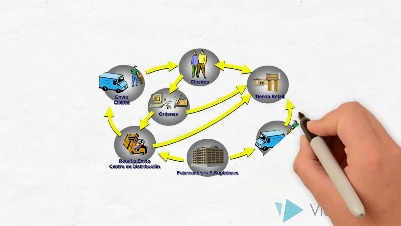 curso de organizacion y metodos - Qué hace un analista de organización y métodos