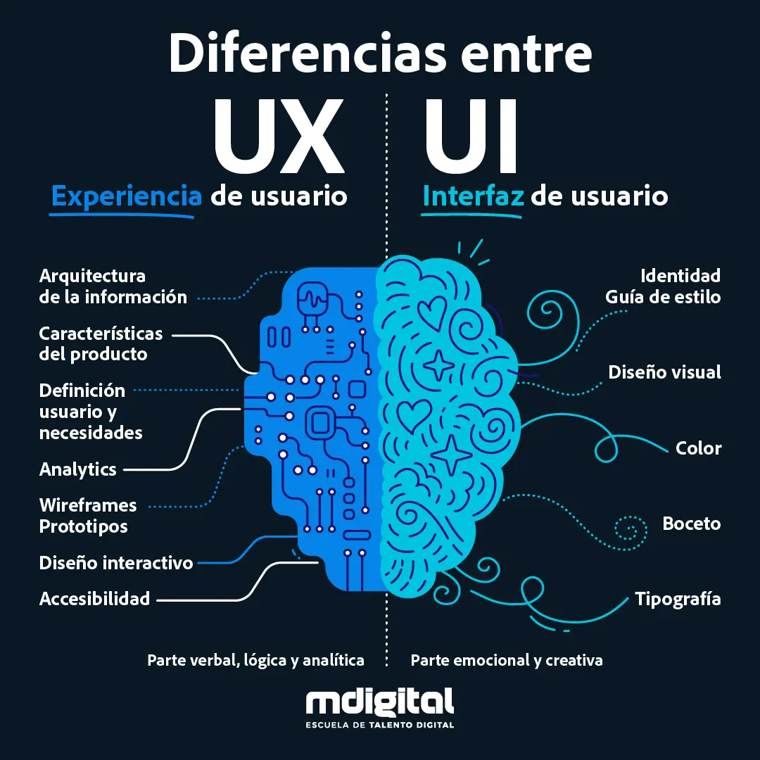 Curso Diseño UX UI: La Guía Definitiva para Convertirte en Experto - Qué hace un diseñador UX UI curso diseño ux ui - Qué hace un diseñador UX UI