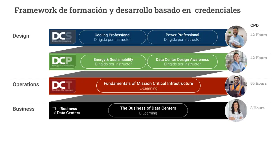 curso de facilities - Qué hacen los facilities