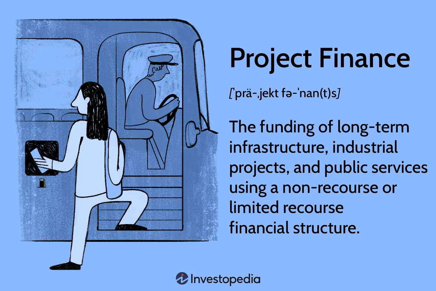 project finance curso - Qué haces en la financiación de proyectos