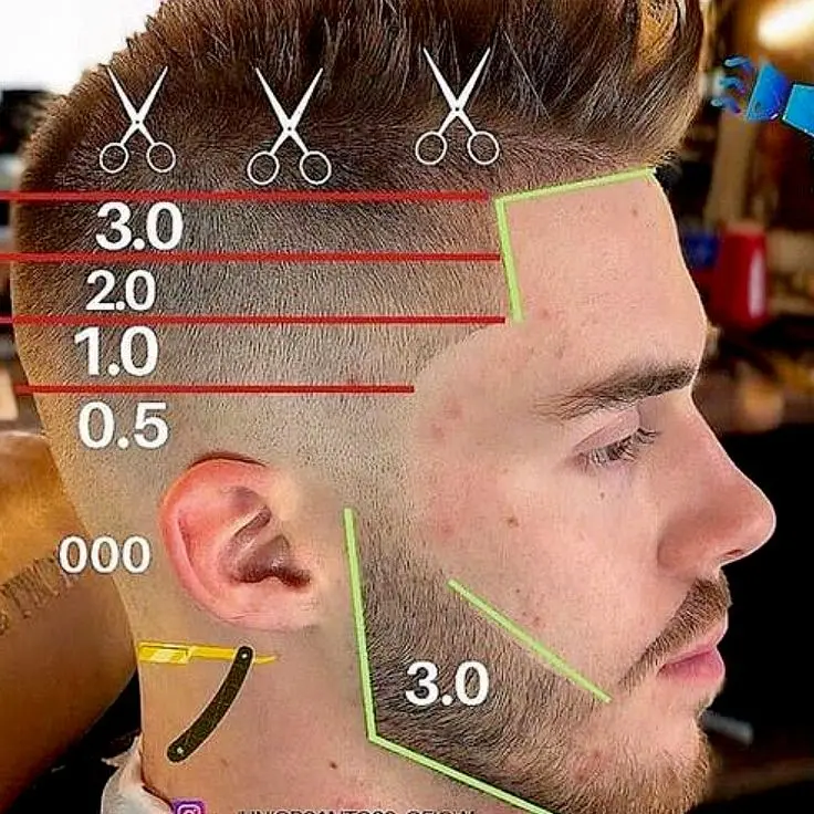 curso de corte de cabello para hombres con maquina - Qué máquinas se necesitan para ser barbero