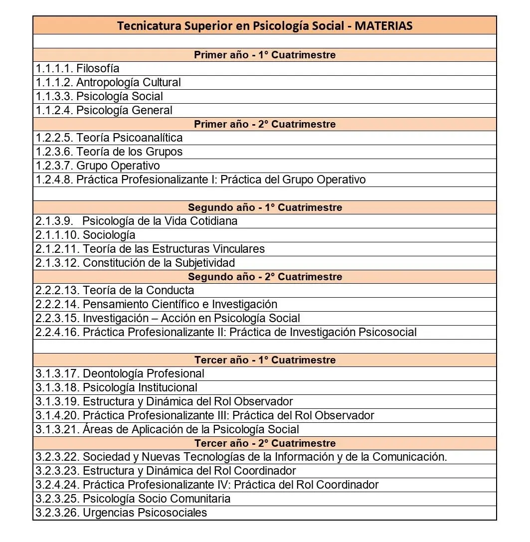 Cursos para Psicólogos Sociales: Formación, Materias y Salarios - Qué materias puede dar un psicólogo social cursos para psicologos sociales - Qué materias puede dar un psicólogo social