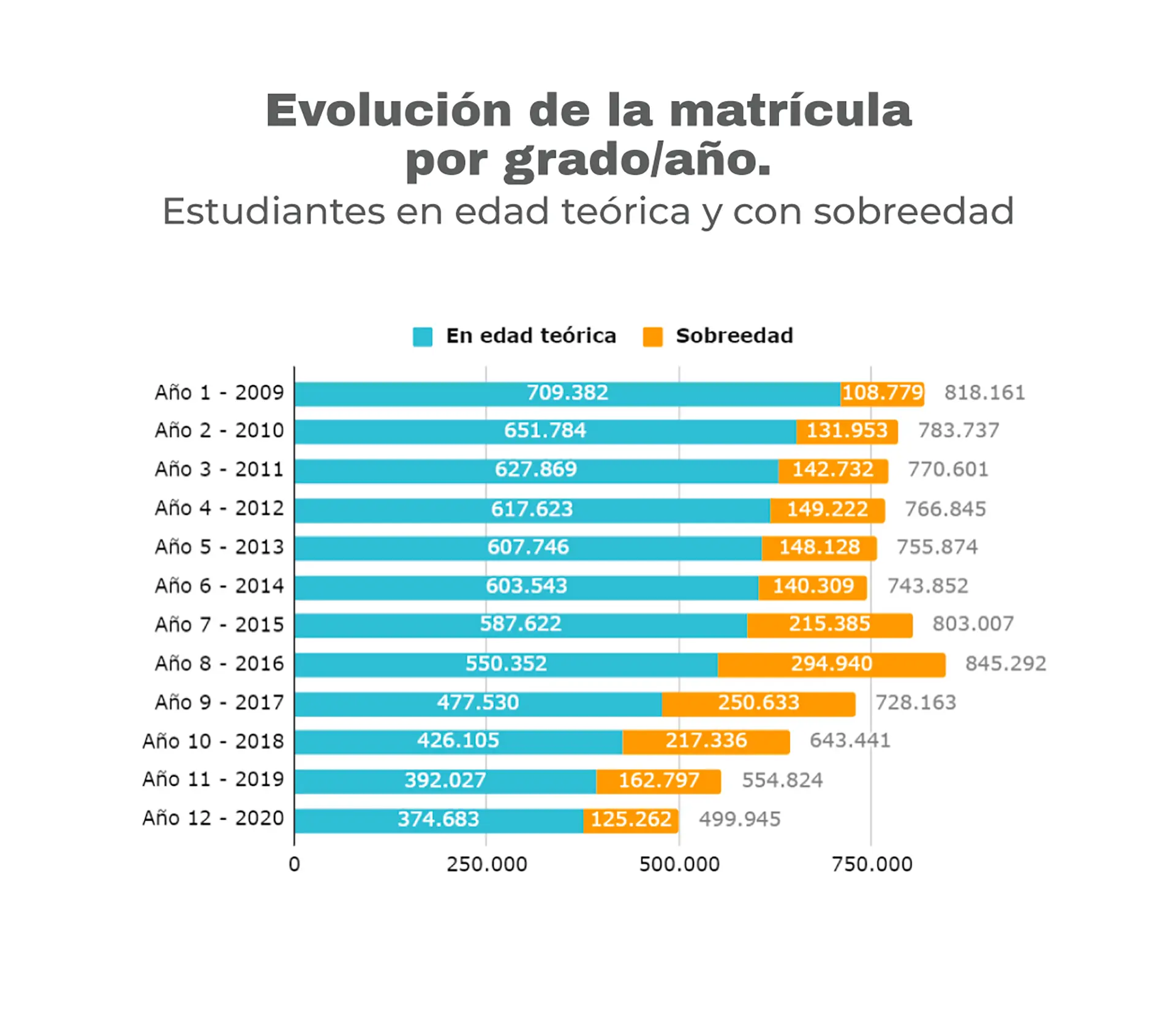 cuantos años de educacion obligatoria se cursan en argentina - Qué niveles de educación son obligatorios en Argentina