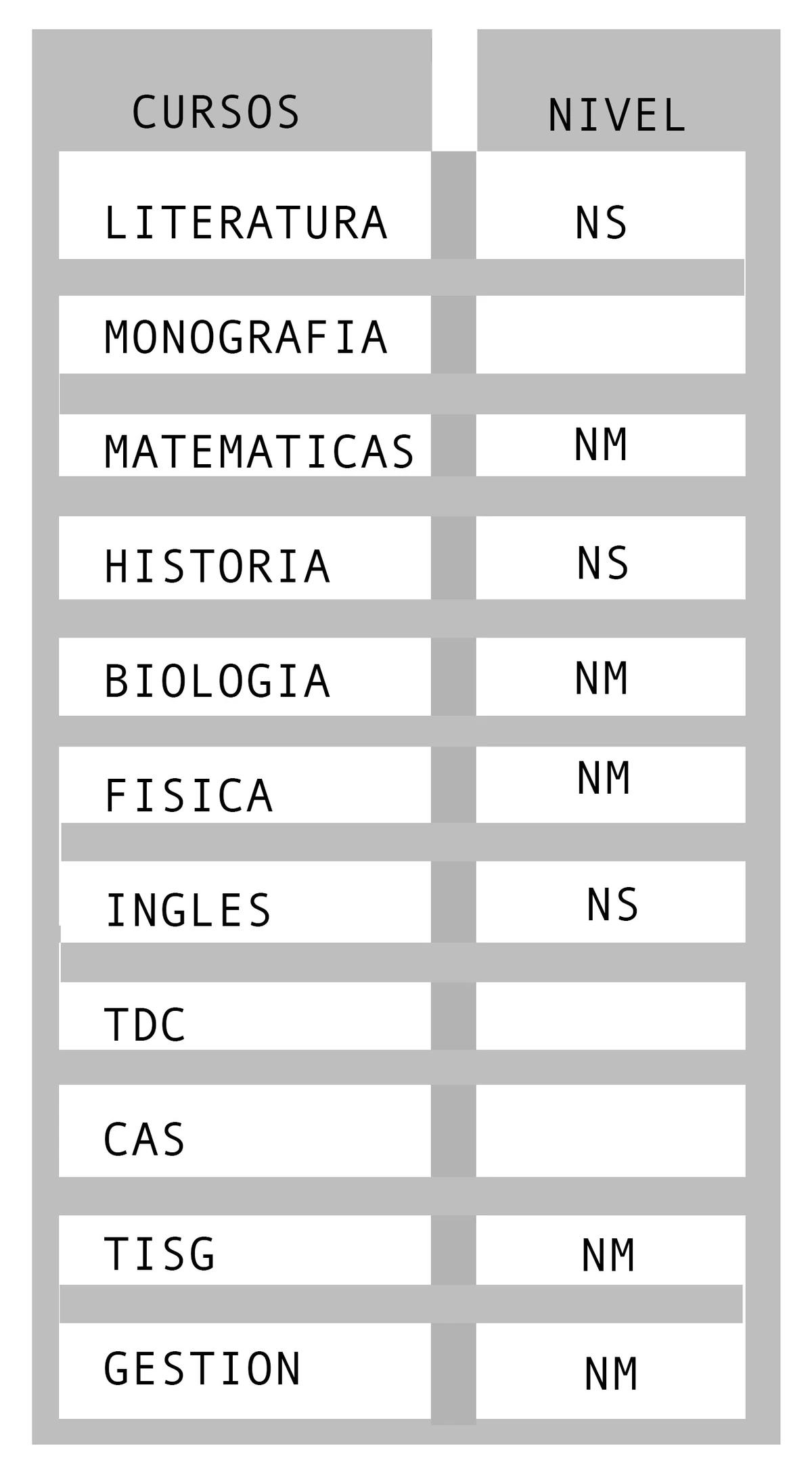 cursos ib - Qué países aceptan el diploma del IB
