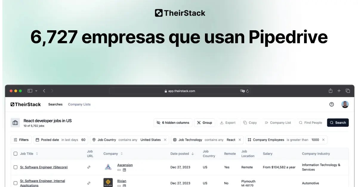 curso de pipedrive - Qué países utilizan Pipedrive