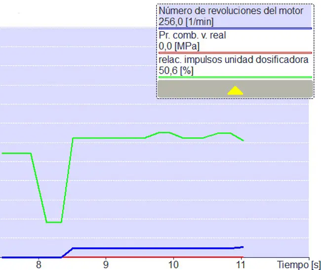 Curso Common Rail: Guía Completa - Qué presión necesita un common rail para arrancar curso common rail - Qué presión necesita un common rail para arrancar