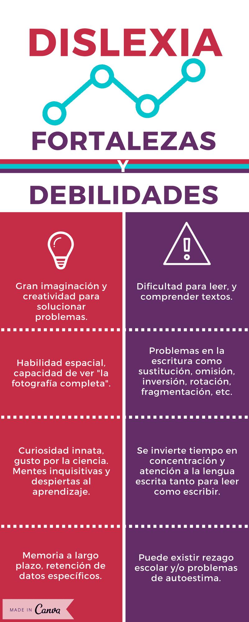 Cursos para Disléxicos: Guía Completa para Padres y Educadores - Qué profesional ayuda en la dislexia cursos para dislexicos - Qué profesional ayuda en la dislexia