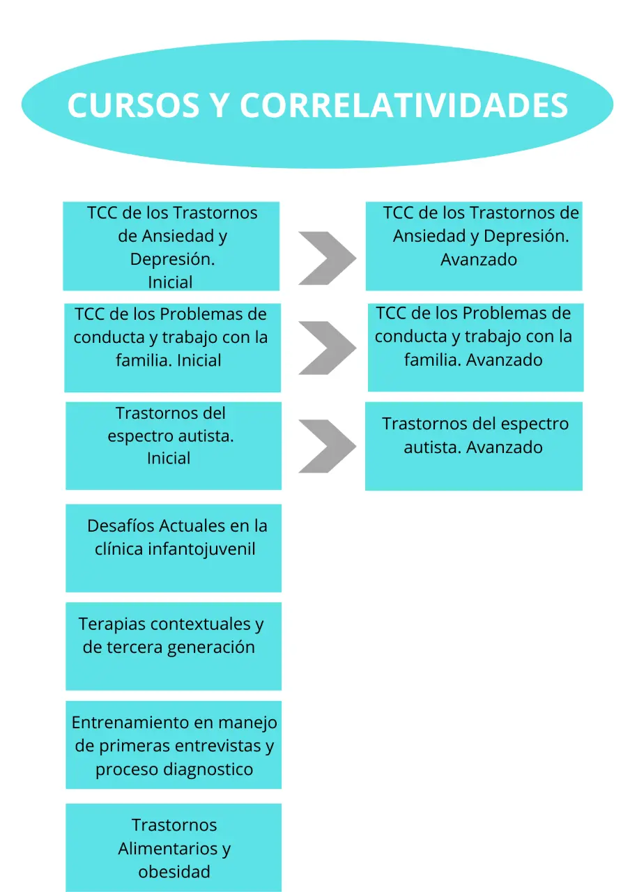 etci cursos - Qué profesional hace la terapia cognitivo conductual