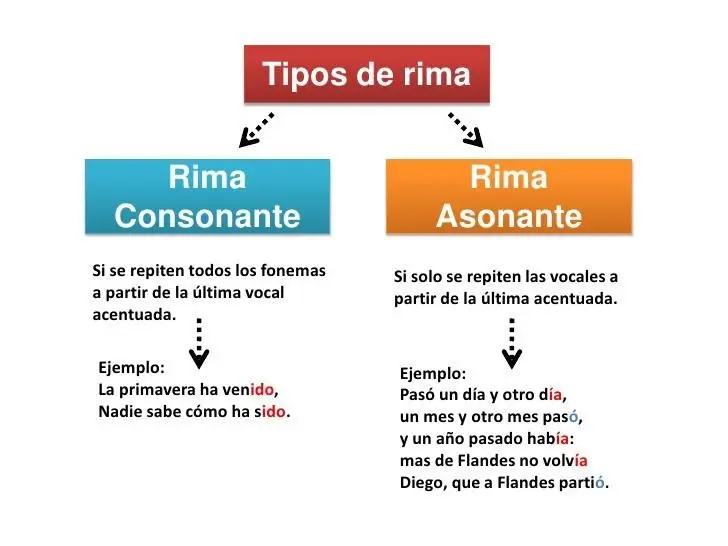 curso de rima - Qué rima con curso