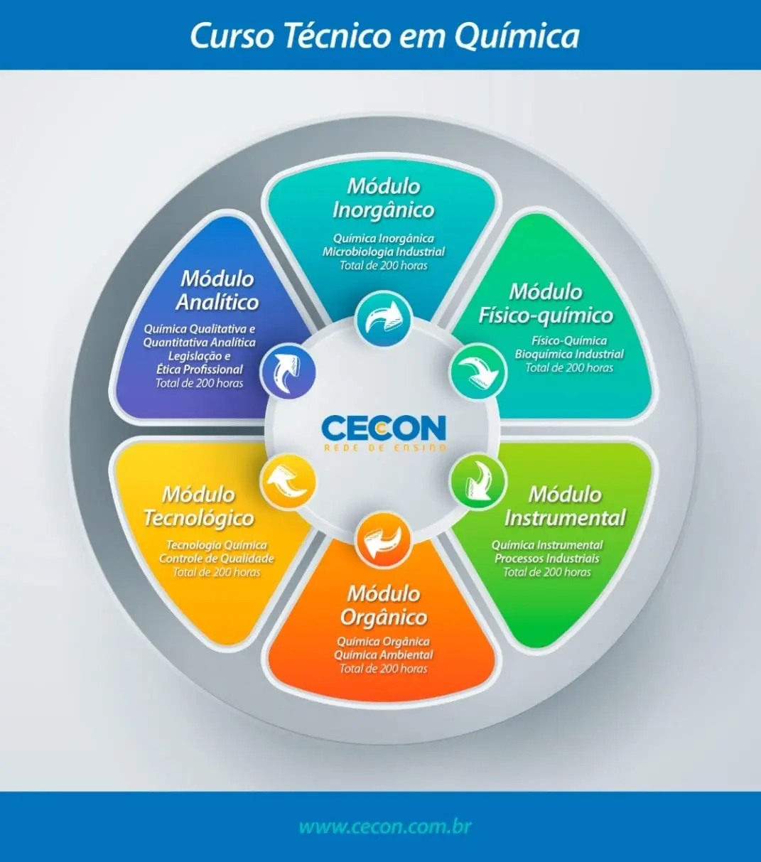 tecnico quimico curso - Qué salida laboral tiene un técnico químico