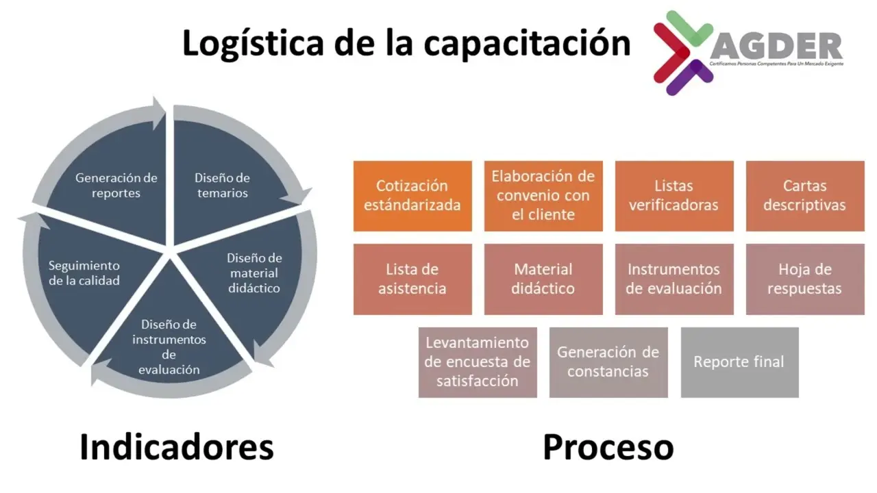 logistica cursos capacitacion - Qué se aprende en un Curso de logística