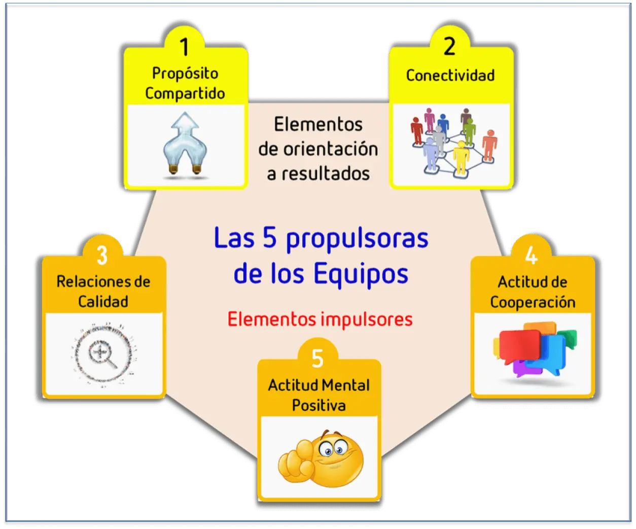 curso gestion de equipos - Qué se aprende en un curso de trabajo en equipo