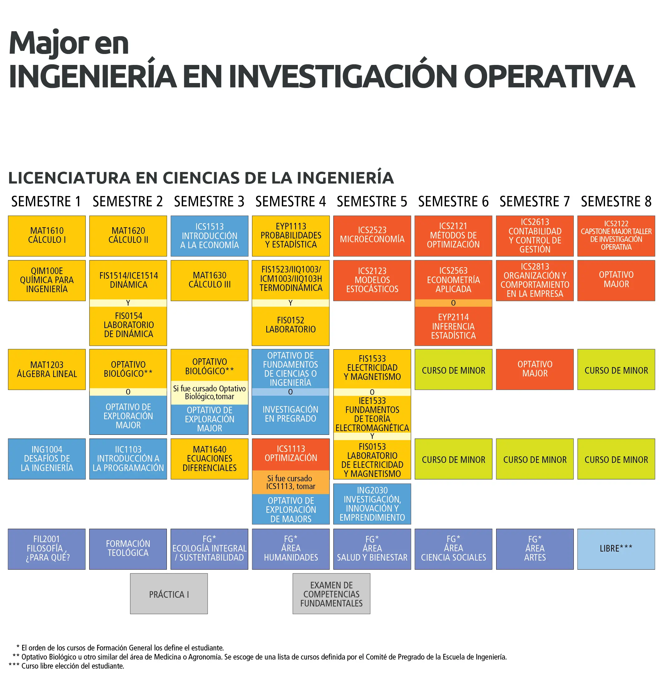 curso investigacion operativa - Qué se estudia en Investigación Operativa