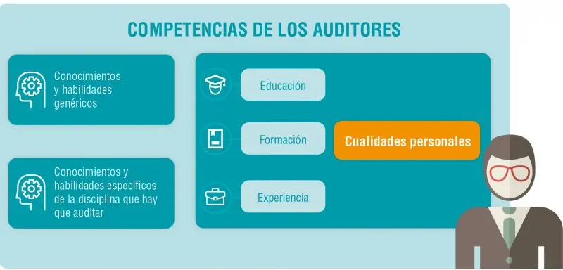 curso auditor externo - Qué se necesita para ser un auditor externo