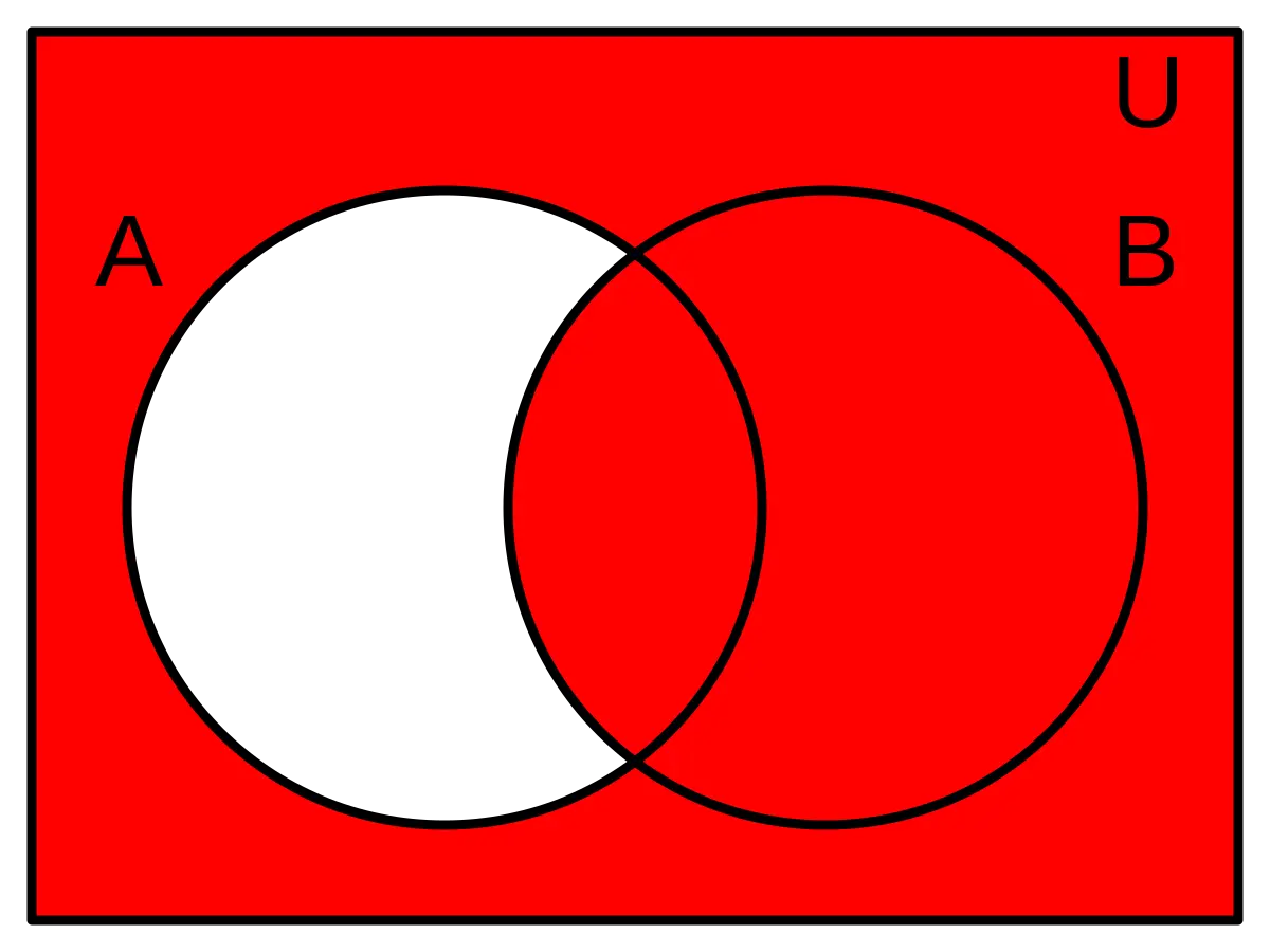 cursado condicional - Qué significa que una materia sea condicional