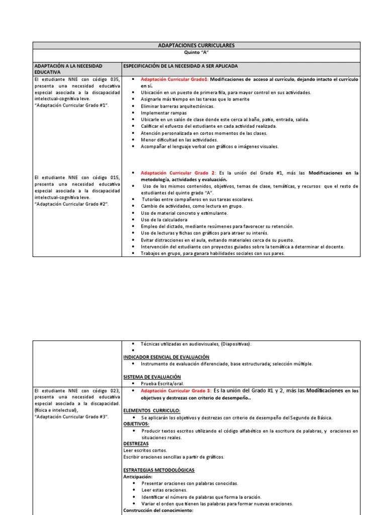 curso de adaptaciones curriculares - Qué son adaptaciones curriculares grado 1, 2, 3