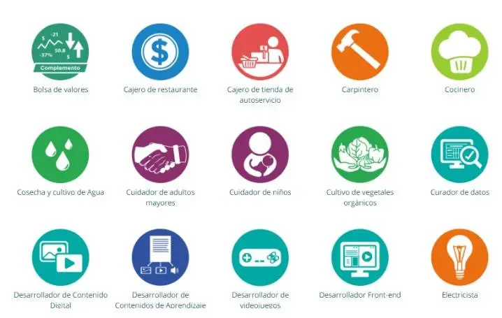 cursos de empleo - Qué son los cursos para desempleados