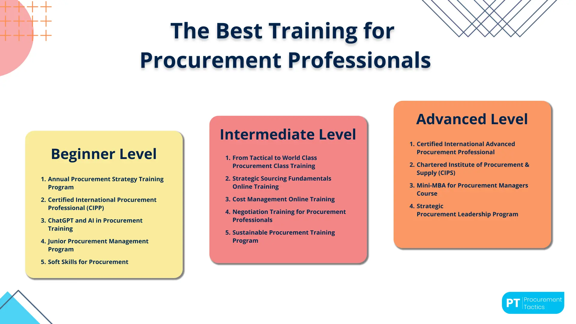 curso procurement - Qué son los servicios de procurement