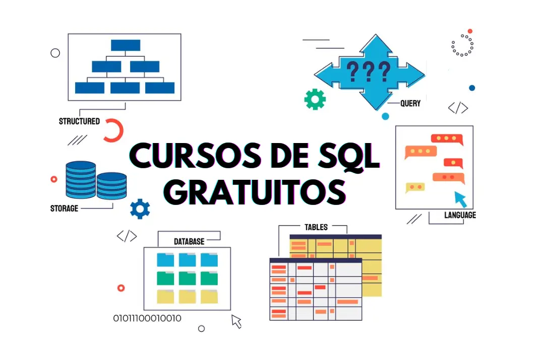 curso gratuito de sql - Qué SQL es gratuito