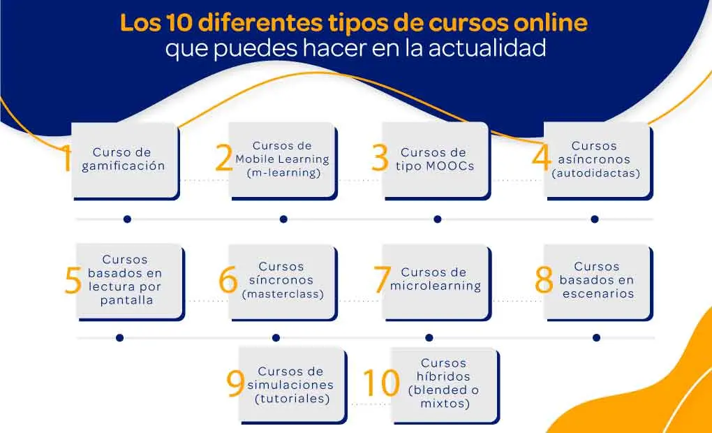 como funcionan los cursos en linea - Qué tan buenos son los cursos en línea
