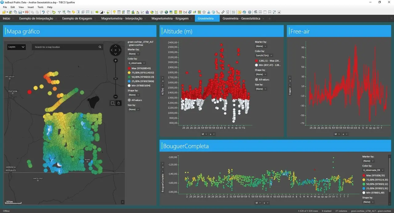 curso de spotfire - Qué tan difícil es aprender Spotfire