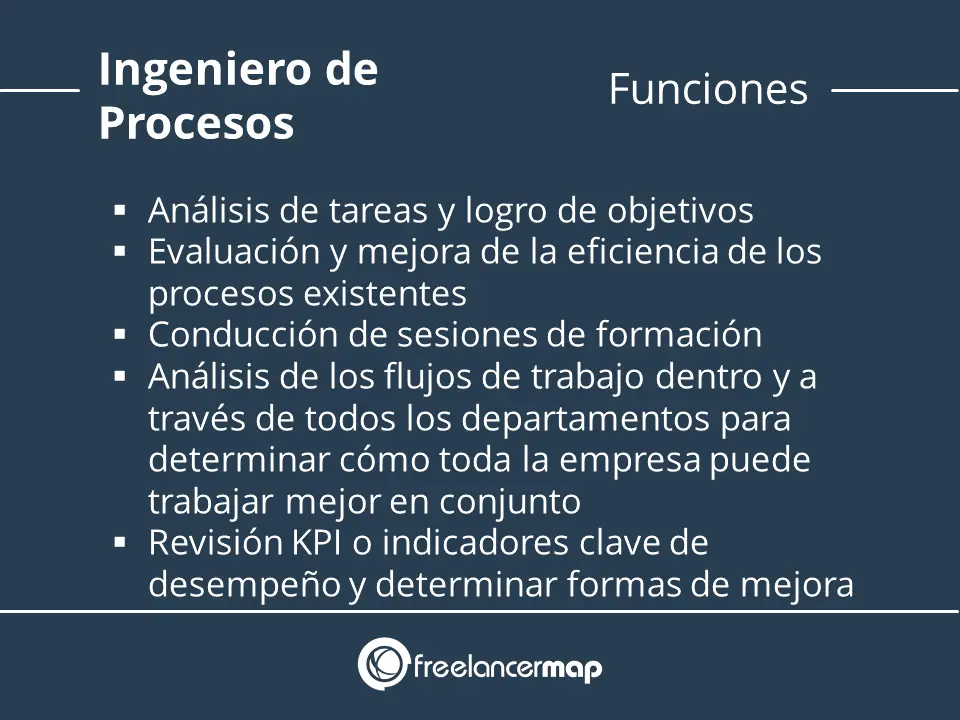 curso ingenieria de procesos - Qué tengo que estudiar para ser ingeniero de procesos