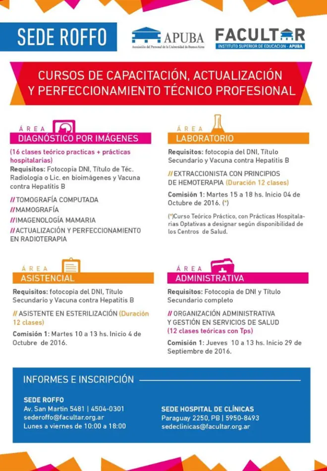 hospital roffo cursos - Quién fue Roffo