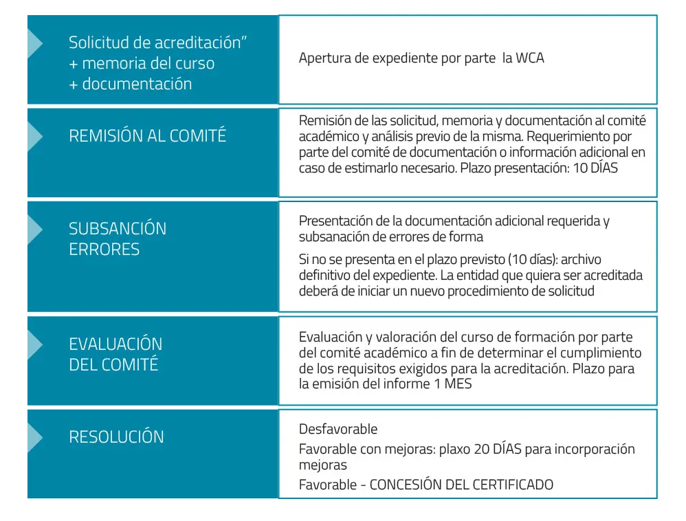requisitos para dar certificados de cursos - Quién puede emitir certificados de cursos