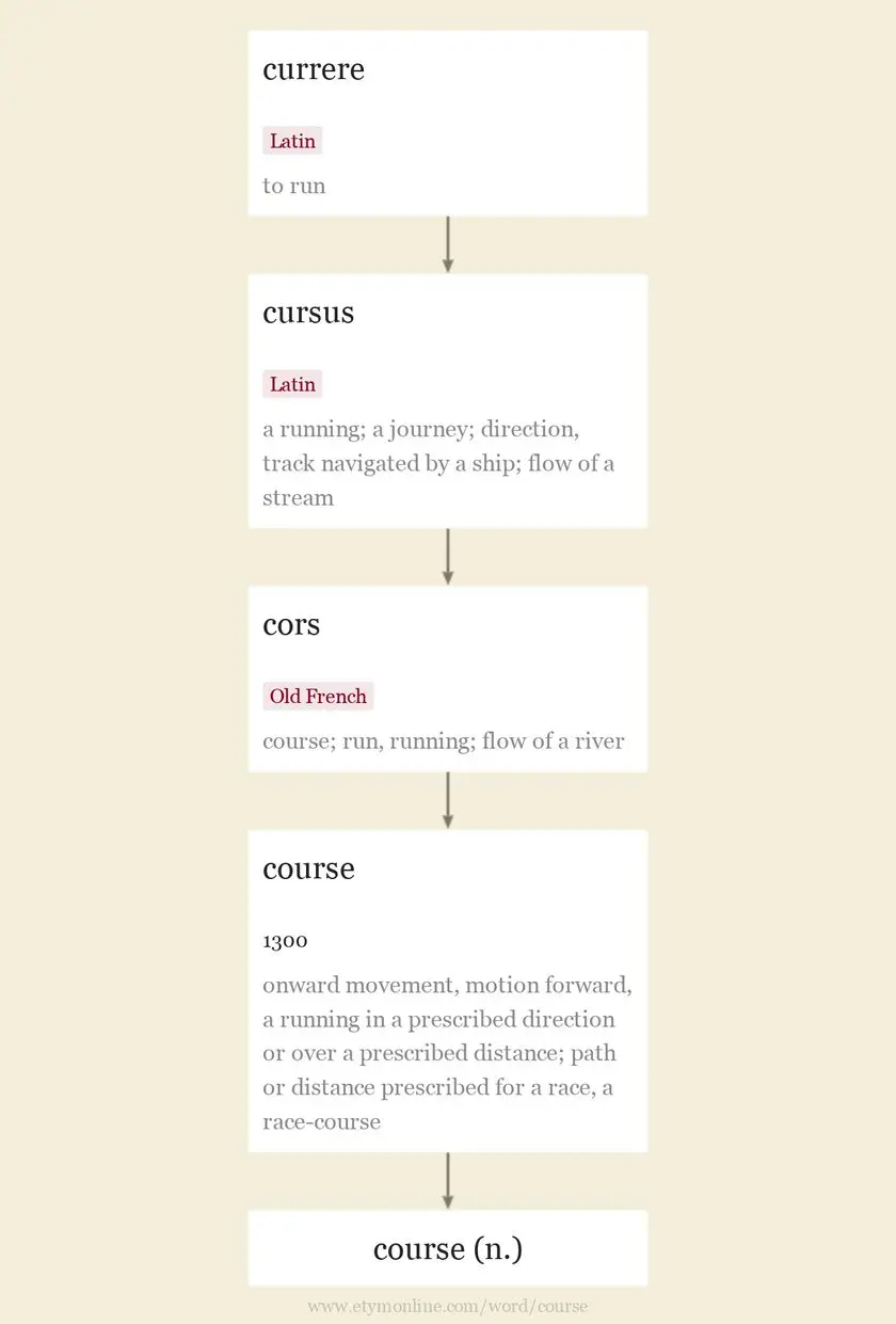 curse etymology - Where did the term curse come from